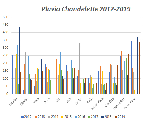 m&eacute;t&eacute;o Champfromier